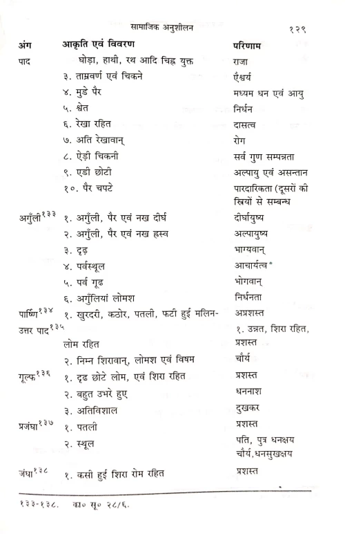 Kashyapa Samhita Ka Samskritika Mulyankana